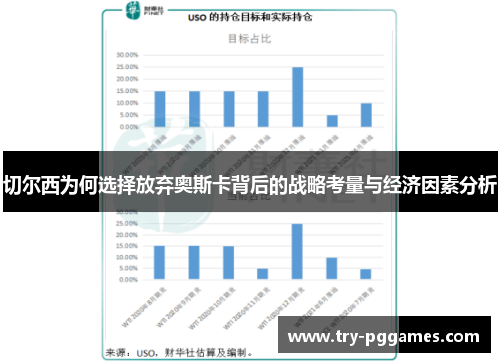切尔西为何选择放弃奥斯卡背后的战略考量与经济因素分析