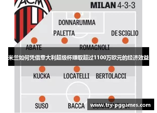 米兰如何凭借意大利超级杯赚取超过1100万欧元的经济效益