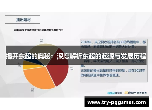 揭开东超的奥秘：深度解析东超的起源与发展历程