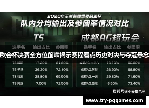 欧会杯决赛全方位前瞻揭示赛程看点历史对决与夺冠悬念