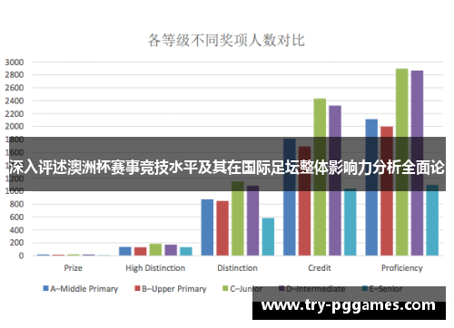 深入评述澳洲杯赛事竞技水平及其在国际足坛整体影响力分析全面论