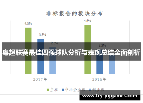 粤超联赛最佳四强球队分析与表现总结全面剖析